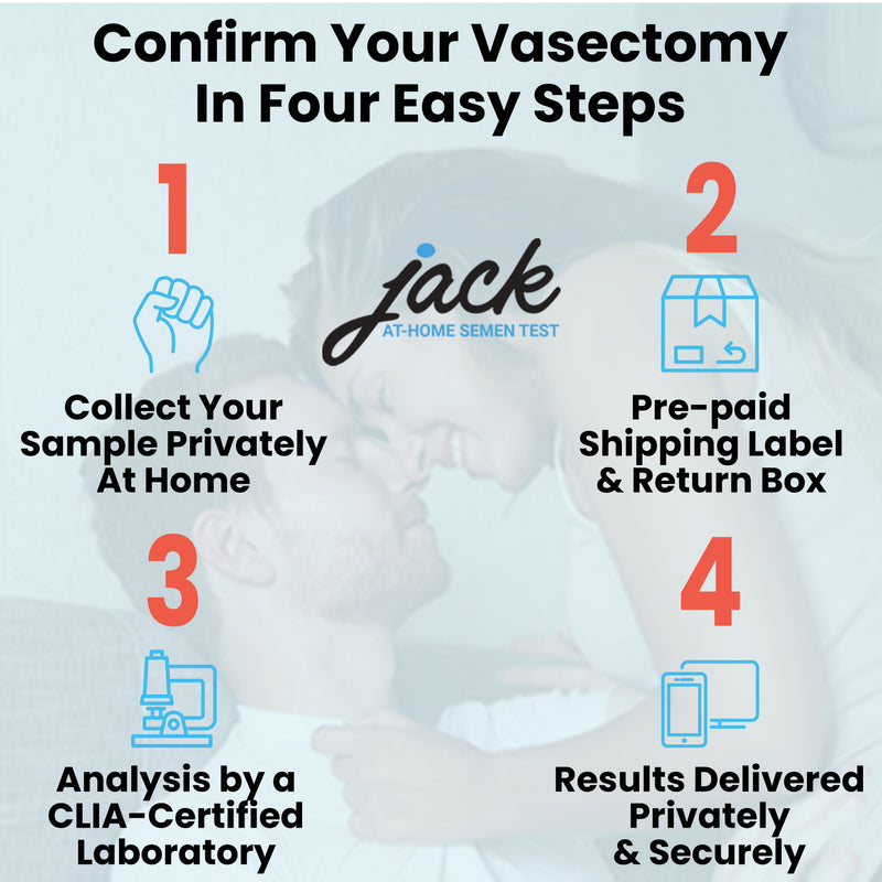 Undeez Jockstrap & Jack at-Home Recovery Pack